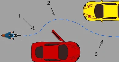 Schema esercizip evitamento ostacolo in moto
