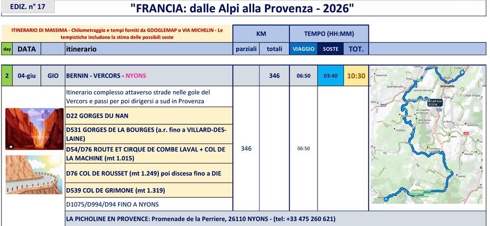 Roadbook Francia in moto
