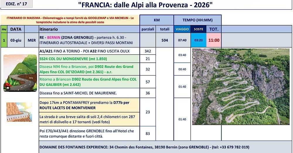 Roadbook Francia in moto - 1